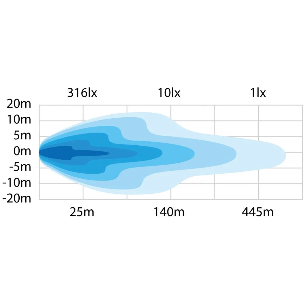 9" Intense Round Driving Light, E-Marked