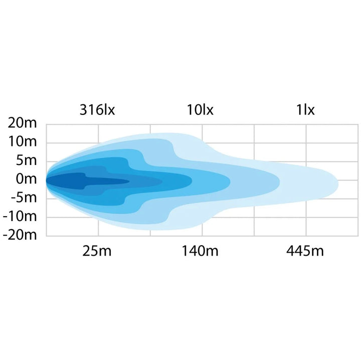 9" Intense Round Driving Light, E-Marked