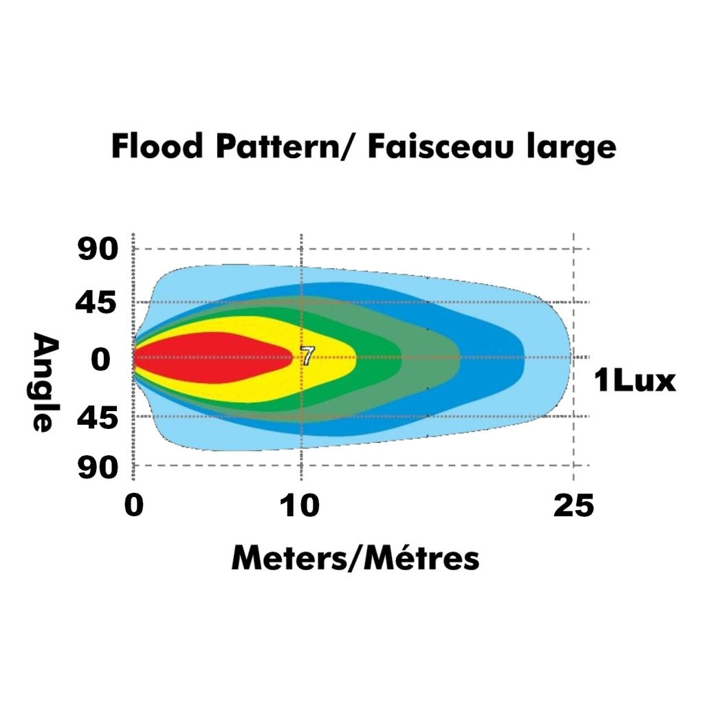 6" Reverse/Work Light Kit (includes 2 Lights)