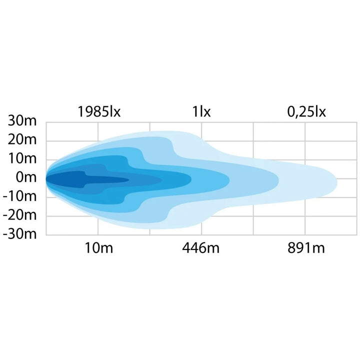 12" Siberia Night Guard Double Row with Warning Strobe