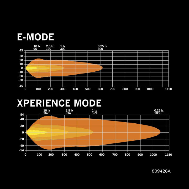 12" Siberia XPA Double Row