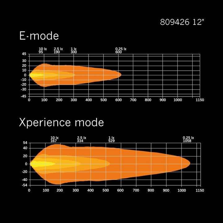 12" Siberia XP Double Row