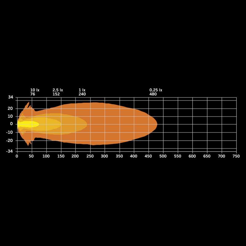 SIBERIA X COVER YELLOW FLOOD LENS 4″ (SINGLE)