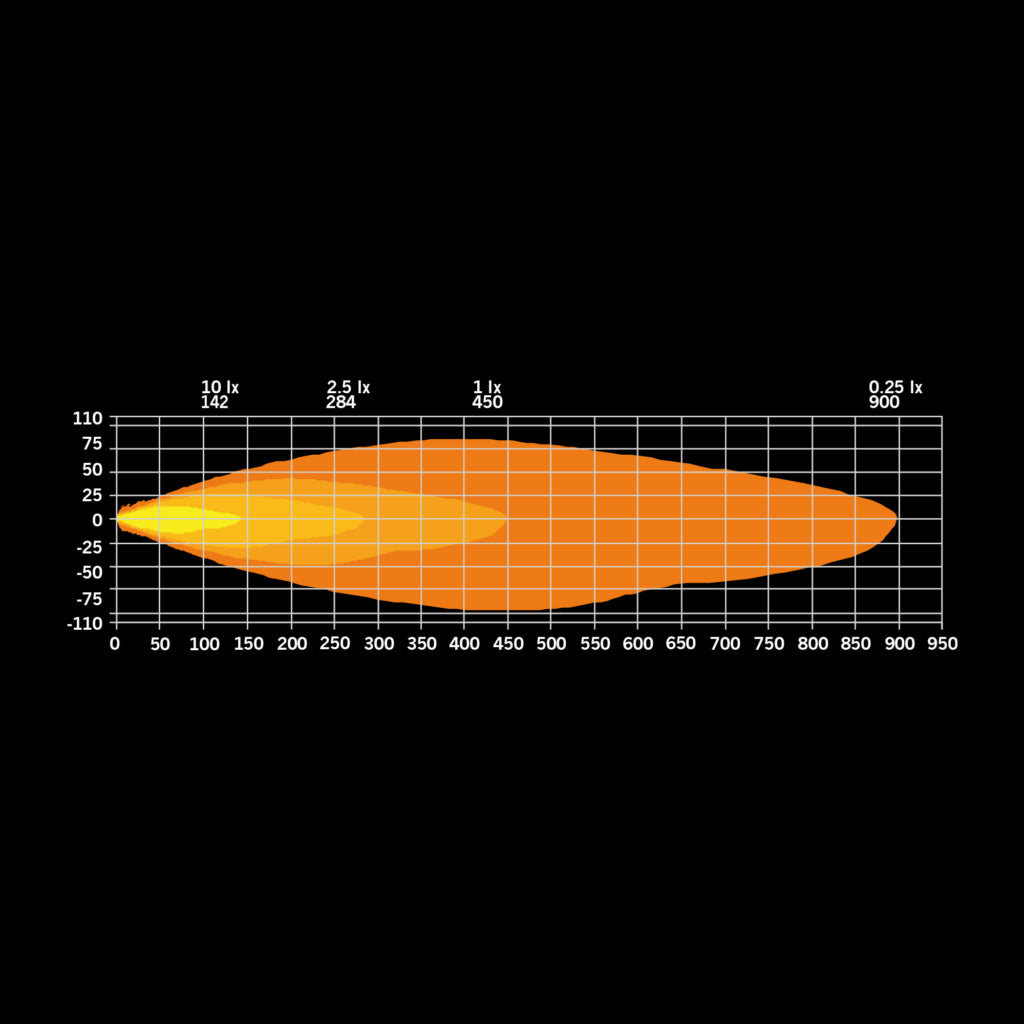 9" Strands Firefly Pro - White
