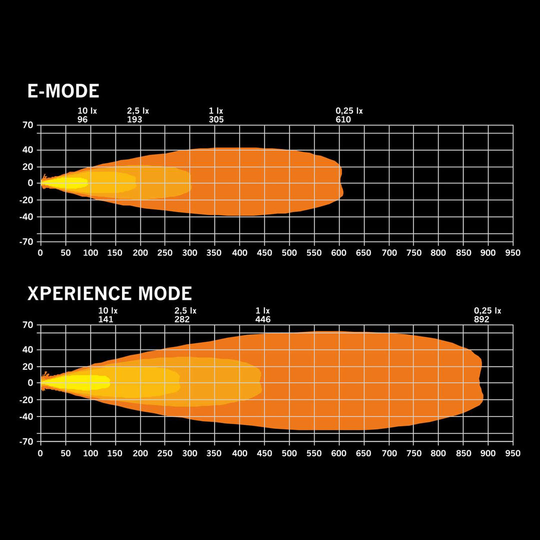 7" FOR9T DRAGON DRIVE XP