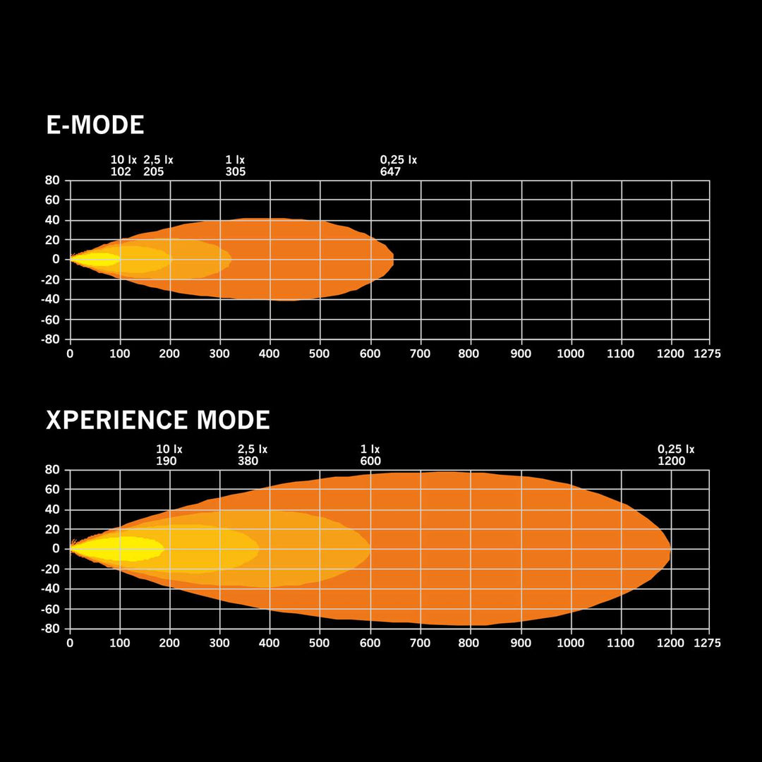 FOR9T DRAGON DRIVE XP (9″)