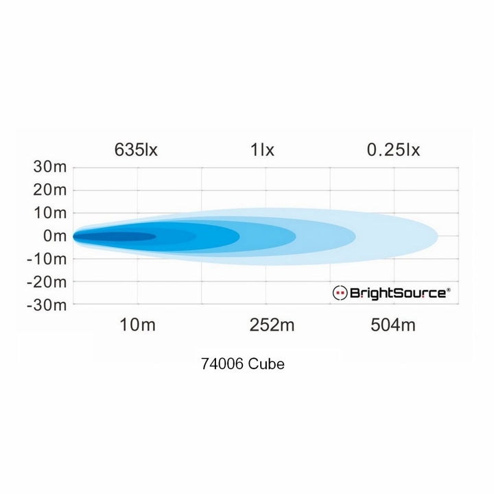 2.75" Cube Light Kit