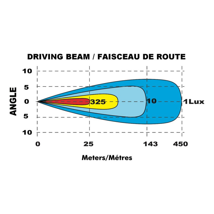 (Open Box) 20" Titanium Angled Lens E-Marked Single Row