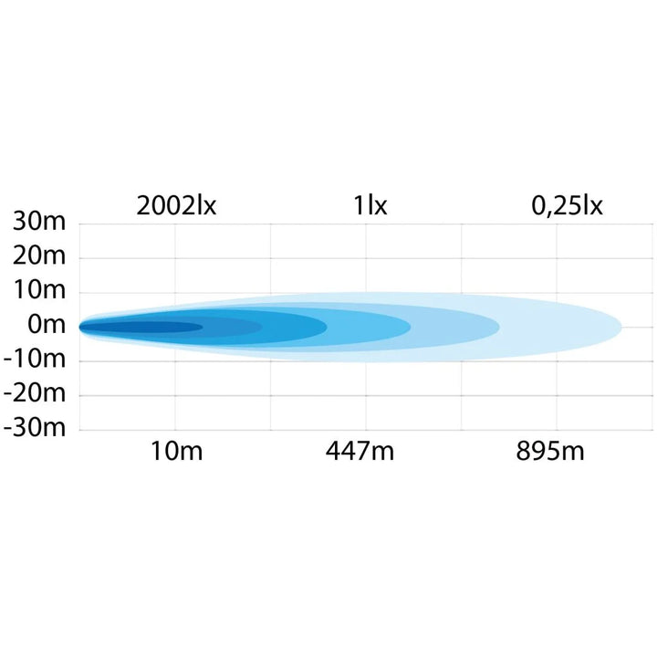 8" Siberia E-Marked Double Row