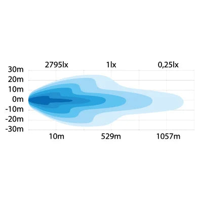 12" Siberia E-Marked Double Row