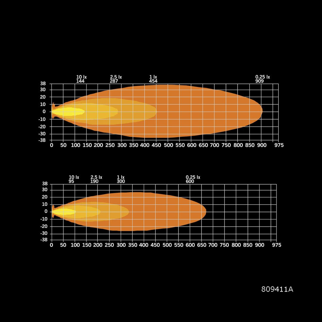 12" Siberia XPA Single Row