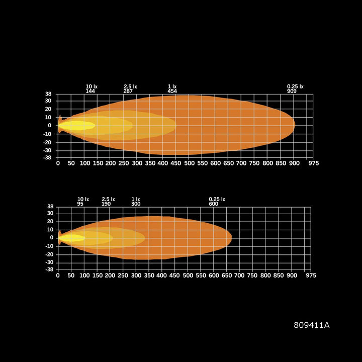 12" Siberia XPA Single Row