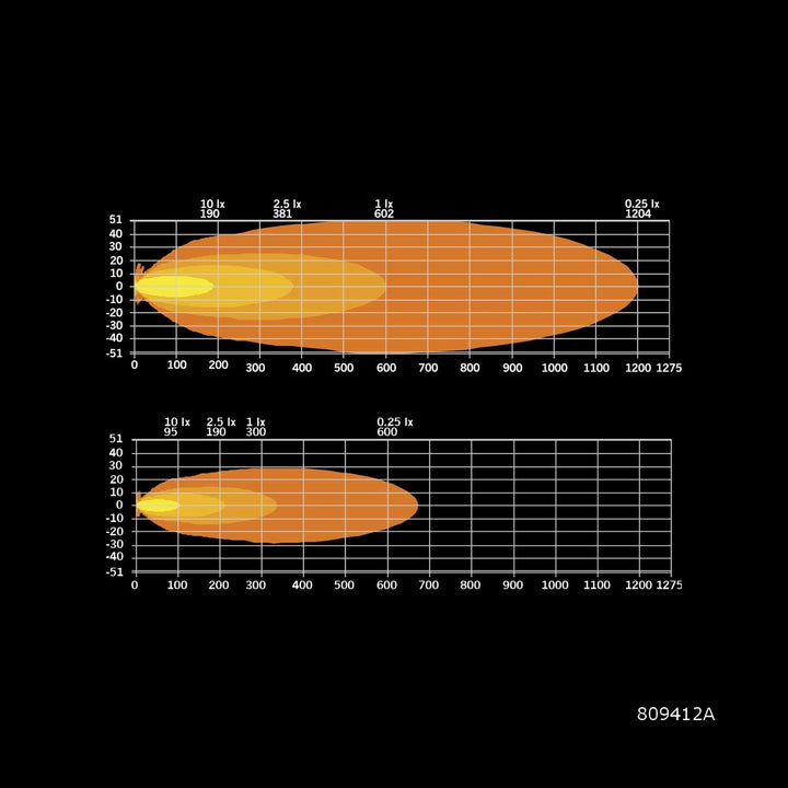 22" Siberia XPA Single Row