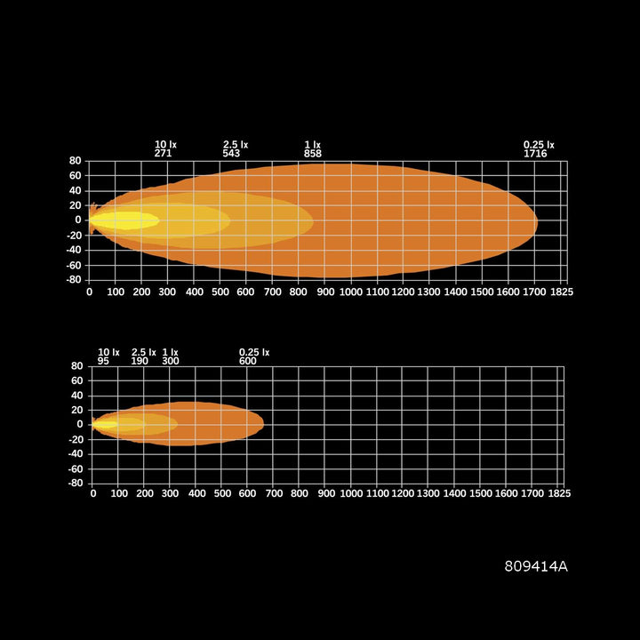 42" Siberia XPA Single Row