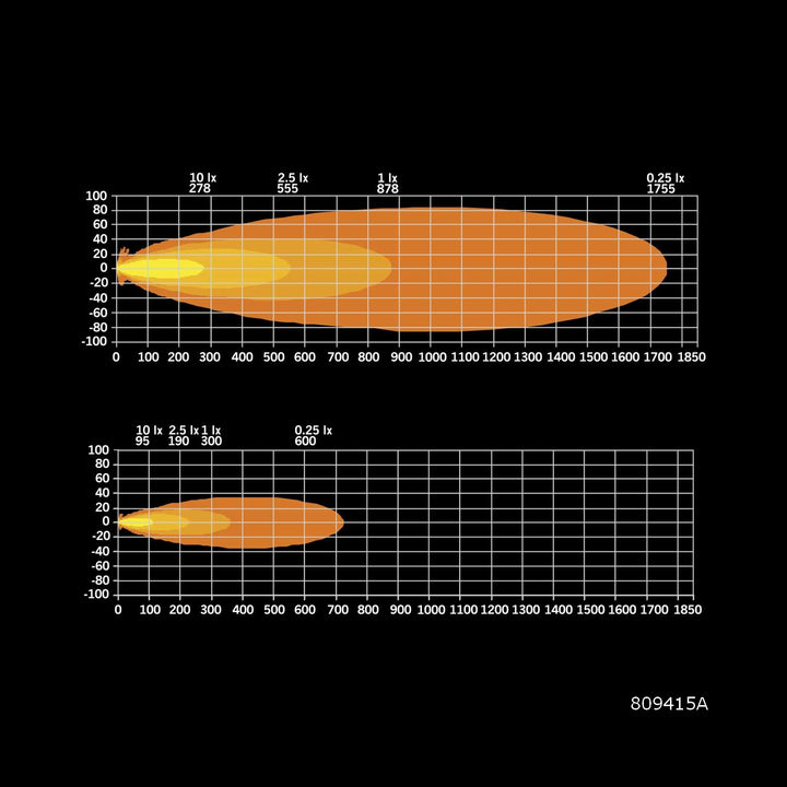 50" Siberia XPA Single Row
