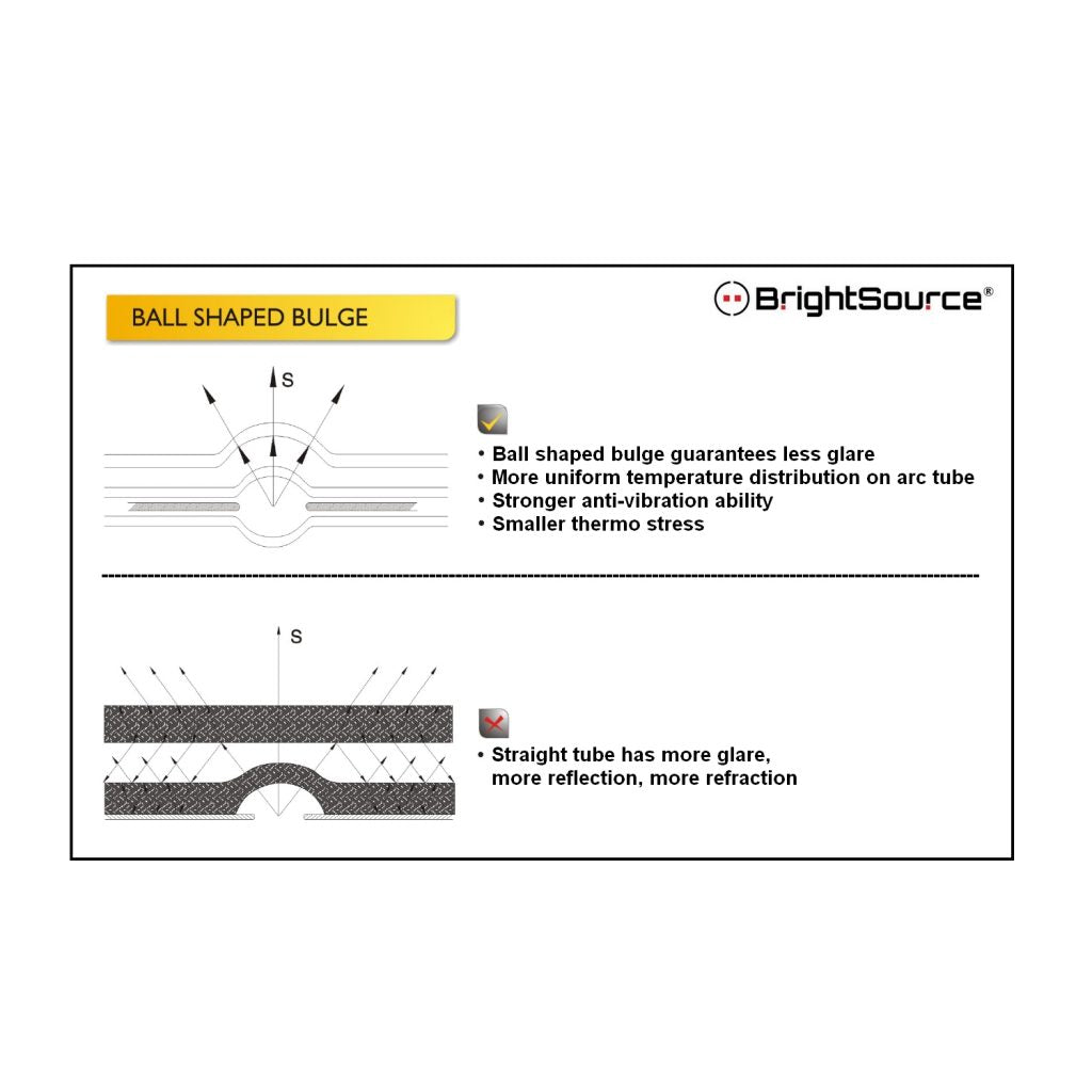 #334130H H11 - Dodge Grand Caravan Vehicle Specific High Beam HID Conversion Kit
