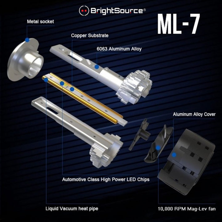 H8 ML-7 LED Single Bulb #71998ML